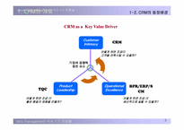 CRM의 도입과 현황-5