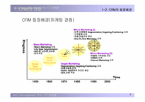 CRM의 도입과 현황-6