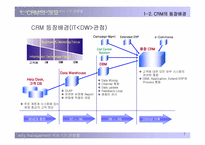 CRM의 도입과 현황-7