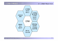 CRM의 도입과 현황-14