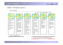 CRM의 도입과 현황-17