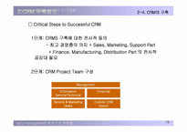 CRM의 도입과 현황-18
