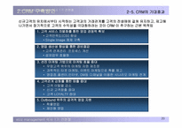 CRM의 도입과 현황-20