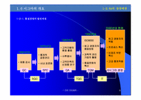 SixSigma 6시그마 도입과 활용-6