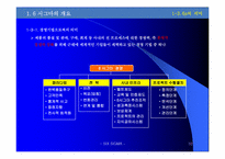 SixSigma 6시그마 도입과 활용-10