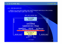 SixSigma 6시그마 도입과 활용-11