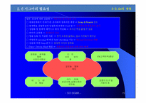 SixSigma 6시그마 도입과 활용-15