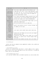 [노사관계론] 쟁의행위-6