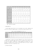 [노사관계론] 쟁의행위-15