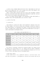 [노사관계론] 쟁의행위-16