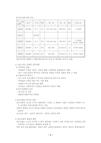 [구비문학] 단군신화-3