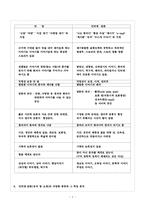 [구비문학] 인터넷담론-민담의 현대적양상-3