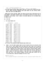 [구비문학] 인터넷담론-민담의 현대적양상-6