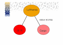 [국제물류 운송기업론] 루프트한자(Lufthansa)-3