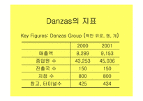[국제물류운송기업론] Danzas분석-3