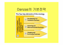 [국제물류운송기업론] Danzas분석-8