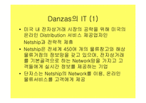 [국제물류운송기업론] Danzas분석-16