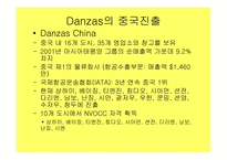 [국제물류운송기업론] Danzas분석-19