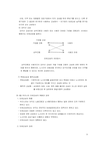[노사관계론] 제6장 단체교섭제도-9