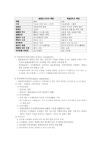 [조직구조] 조직학습-7