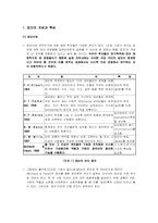 [조직행동론] 집단개념,행동,구조,역학-2