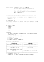 [조직행동론] 집단개념,행동,구조,역학-19