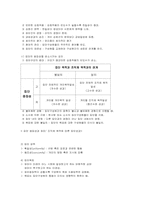 [조직행동론] 집단개념,행동,구조,역학-20