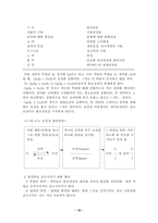 모티베이션론 레포트-15
