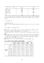 [노사관계론] 제12장 노사협의제도-2