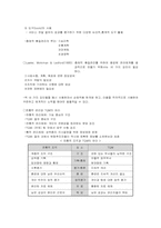 [산업심리학] 직무설계와 조직개발-11