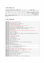[외식산업론] 피자헛 조사-2