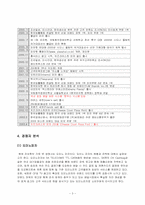 [외식산업론] 피자헛 조사-3