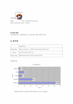 [외식산업실무론] 버거킹조사-9