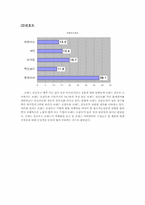 [외식산업실무론] 버거킹조사-10