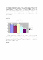 [외식산업실무론] 버거킹조사-12