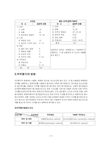 [인사관리] 직무평가,직무설계-4