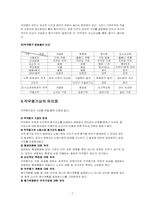 [인사관리] 직무평가,직무설계-7
