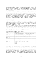 [인사관리] 직무평가,직무설계-10