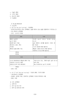 [조직구조] 교육훈련및 조직개발-5