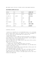 [조직구조] 네트워크조직-2