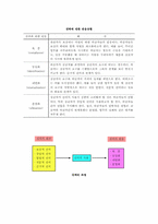 [조직행동론] 권력,조직정치-11