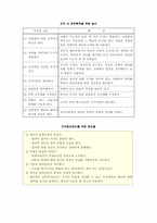 [조직행동론] 권력,조직정치-15