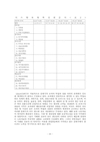 [조직행동론] 제12장 조직문화와 조직분위기-20