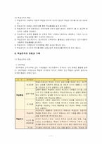 [조직행동론] 조직학습-7