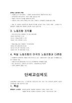 [노사관계론]독일 노사관계-3