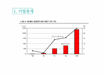 [광고경영] 아이리버 `I-rever` HDD mp3 광고기획서-5