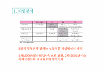 [광고경영] 아이리버 `I-rever` HDD mp3 광고기획서-6
