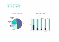 [광고경영] 아이리버 `I-rever` HDD mp3 광고기획서-11