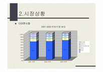 [마케팅] 농심의 마케팅분석-3