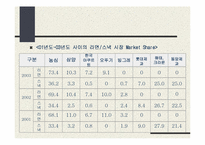 [마케팅] 농심의 마케팅분석-11